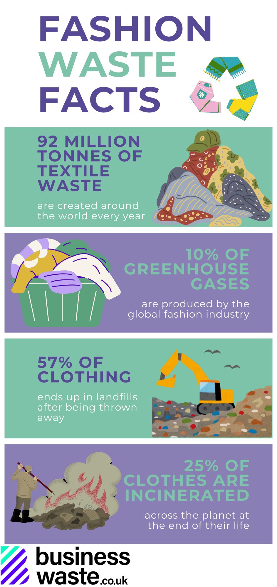 Fashion waste facts infographic.