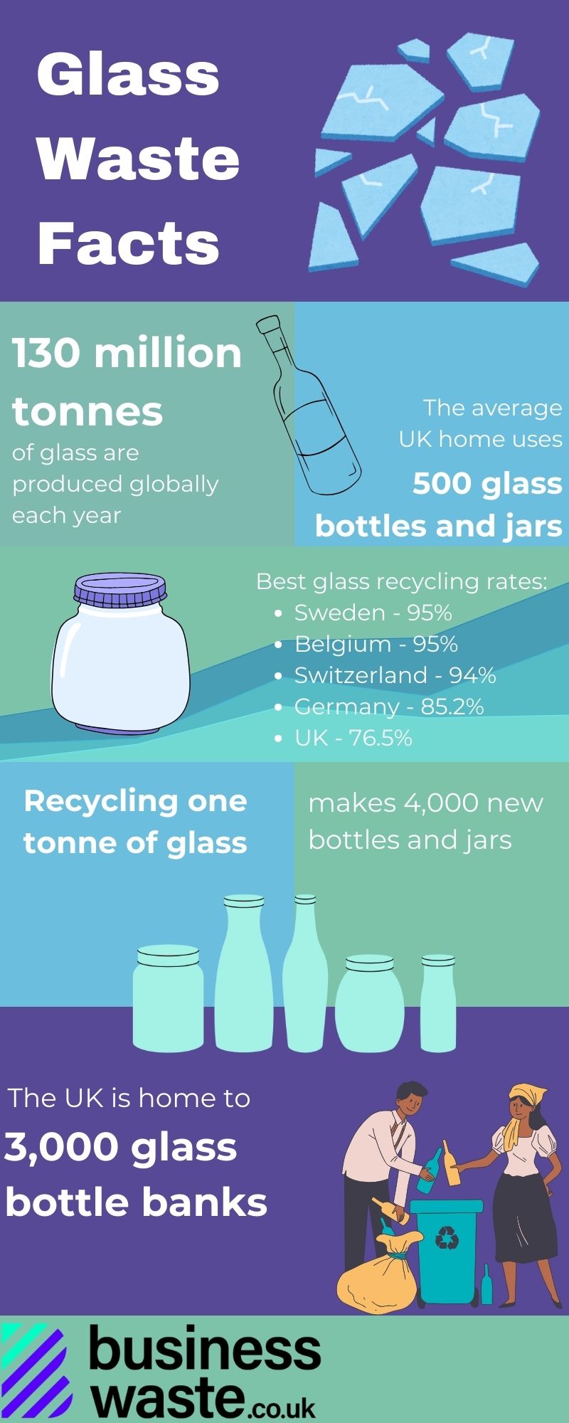 glass waste facts infographic.