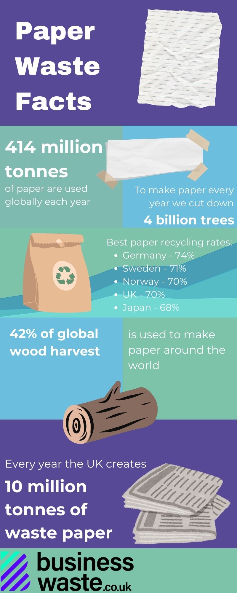 paper waste facts infographic.