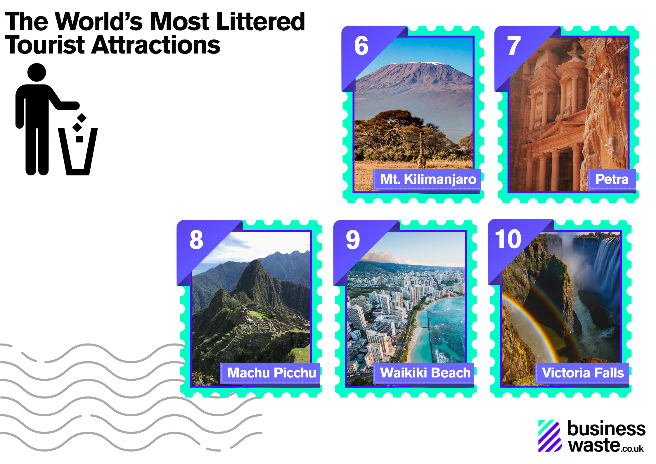 five littered tourist attractions.