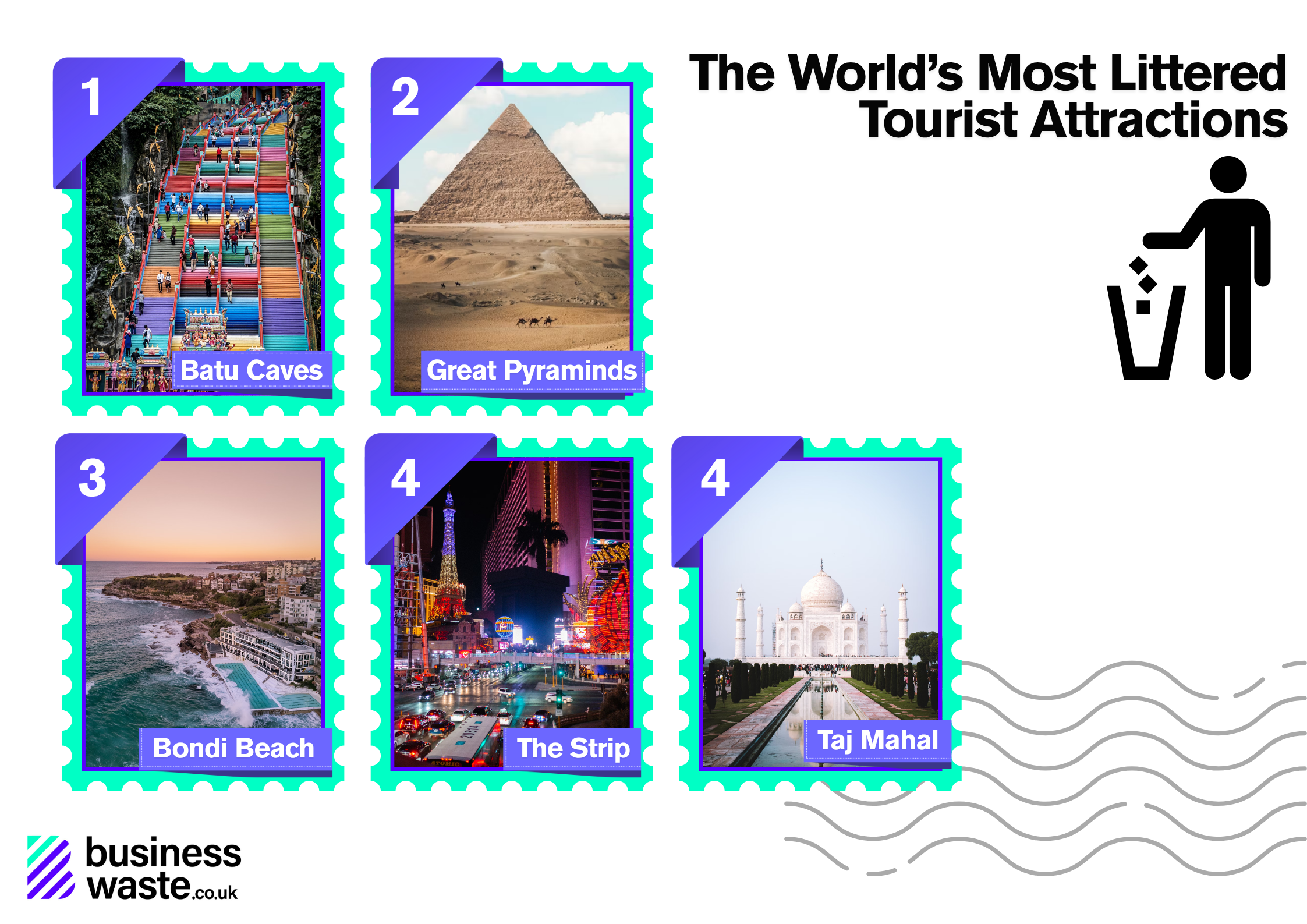 top five most littered tourist attractions in the world.