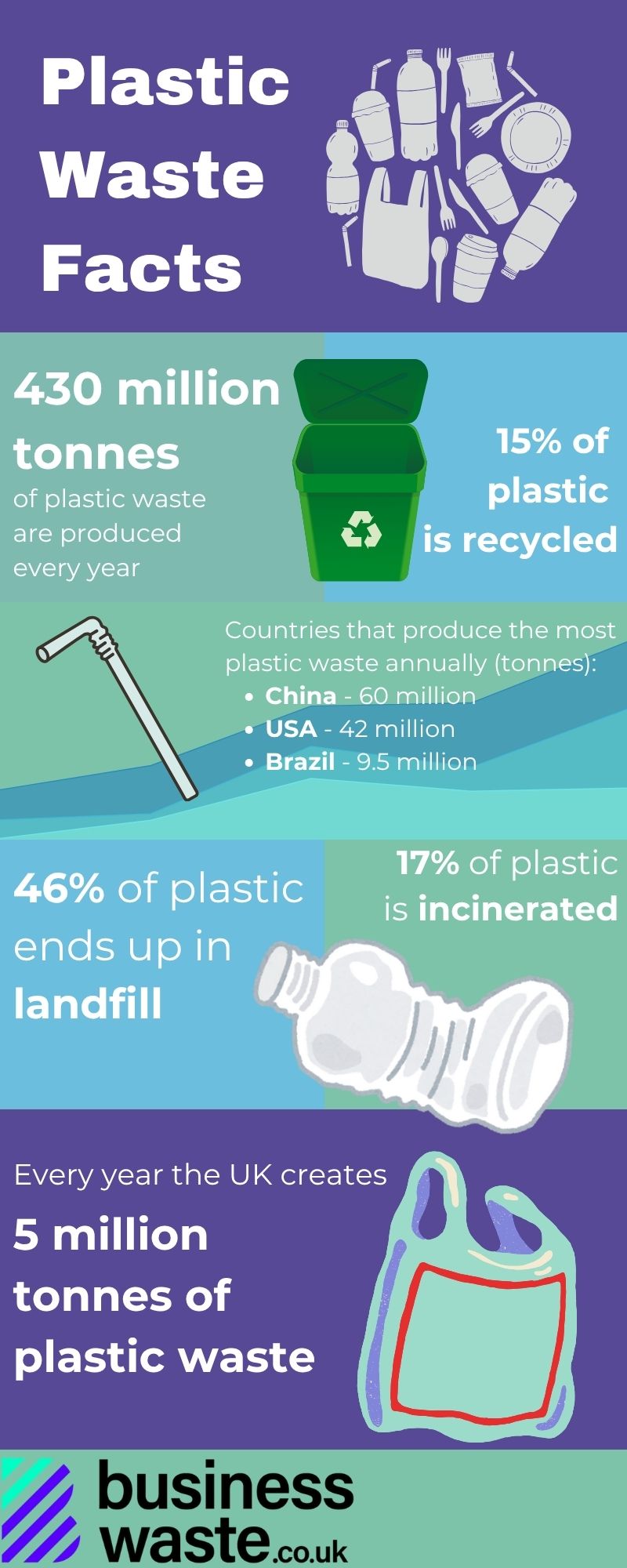 plastic waste facts infographic..