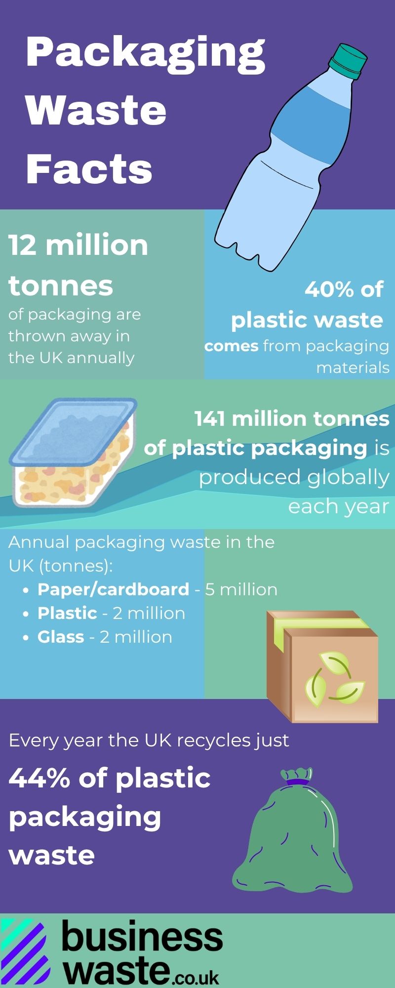 packaging waste facts infographic.