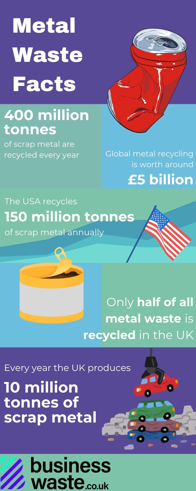 metal waste facts infographic.