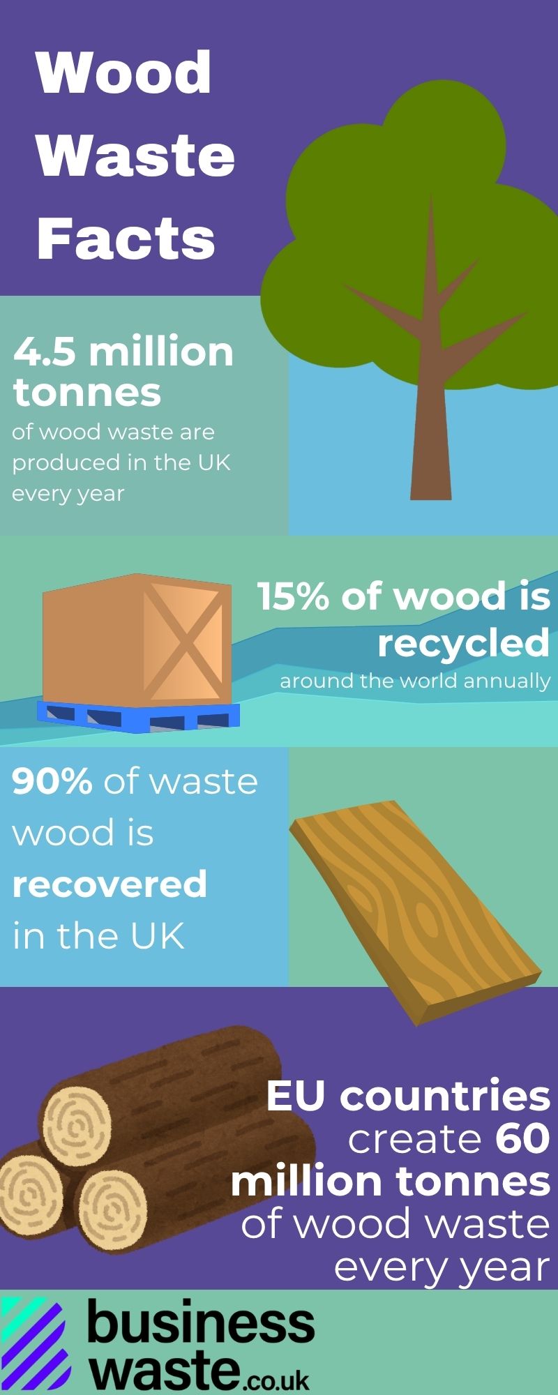 wood waste facts infographic.