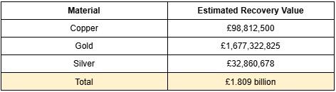 Table showing Windows 10 EoS value.