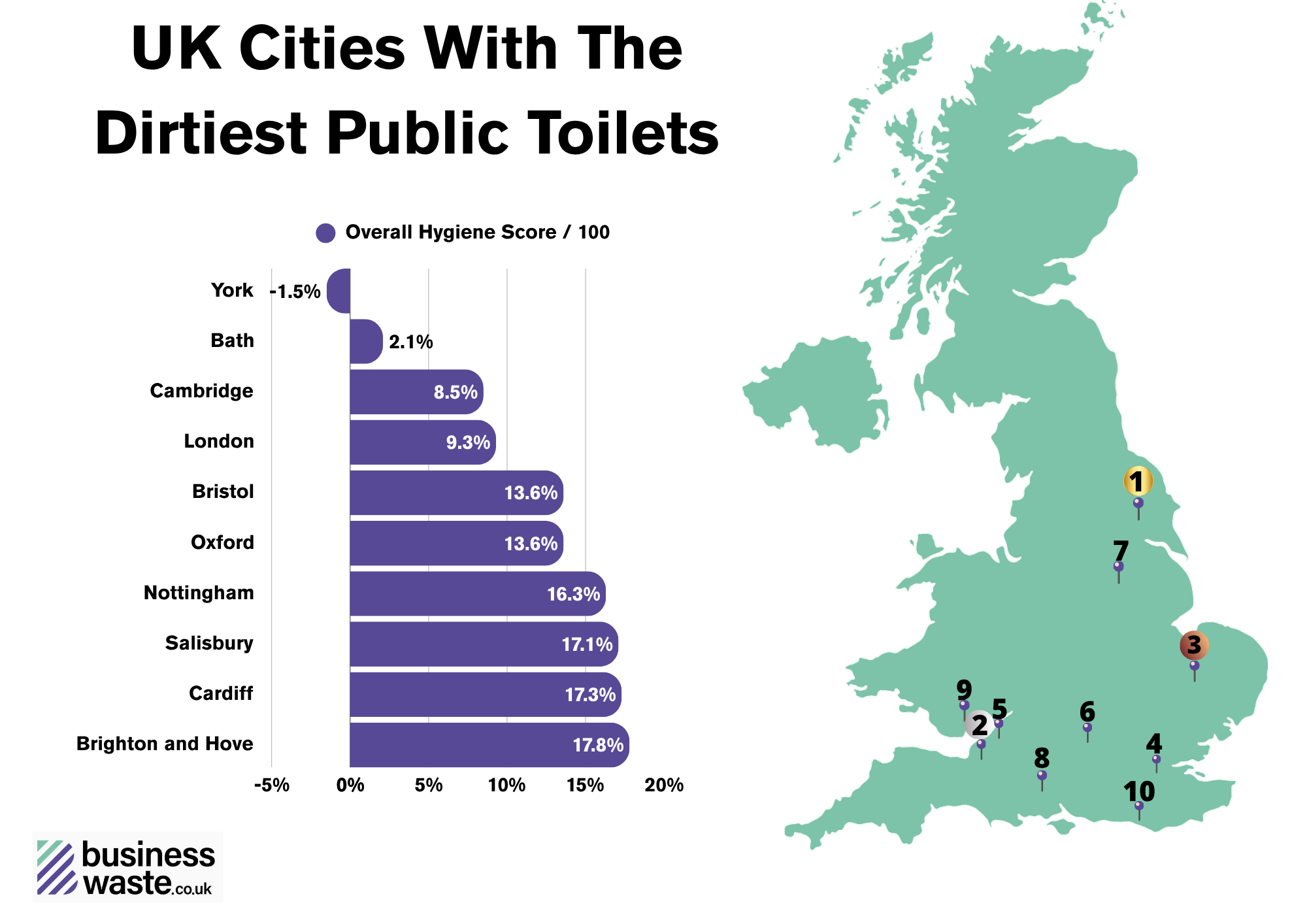 UK's dirtiest public toilets