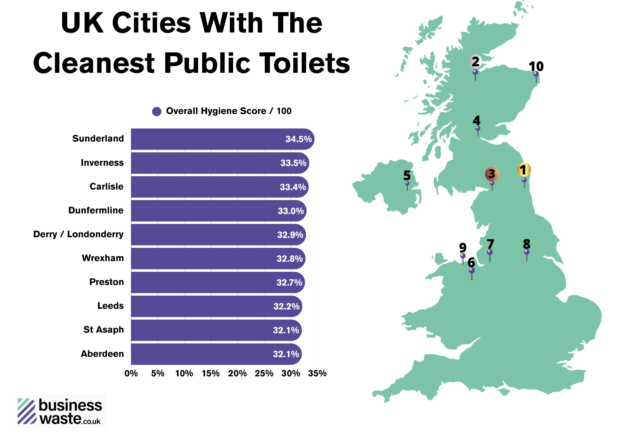 Cleanest UK public toilets